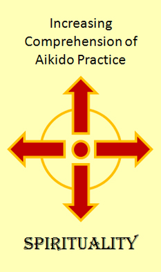 SAA Aikido Spirituality